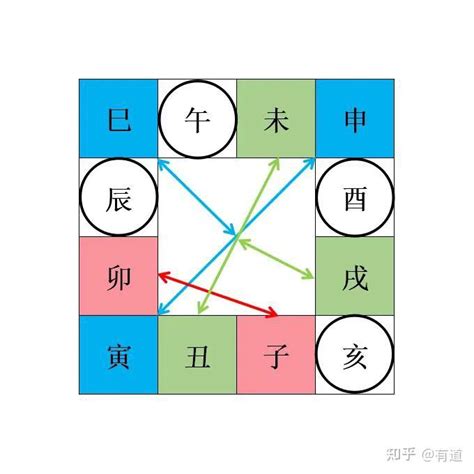 寅午戌|如何理解地支三合三会（图文详解）